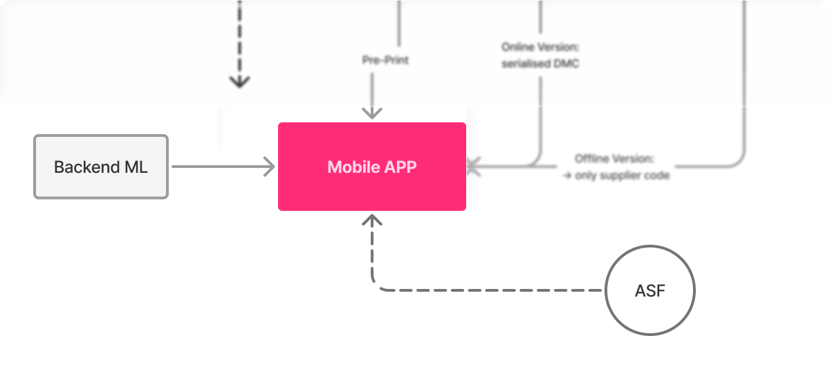 ASF integration diagram